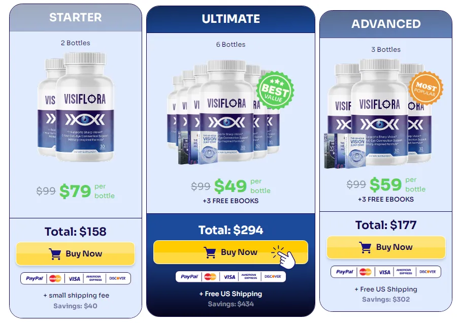 VisiFlora buy
