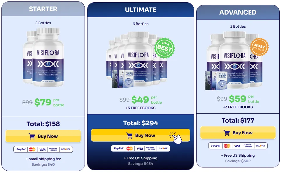 VisiFlora pricing