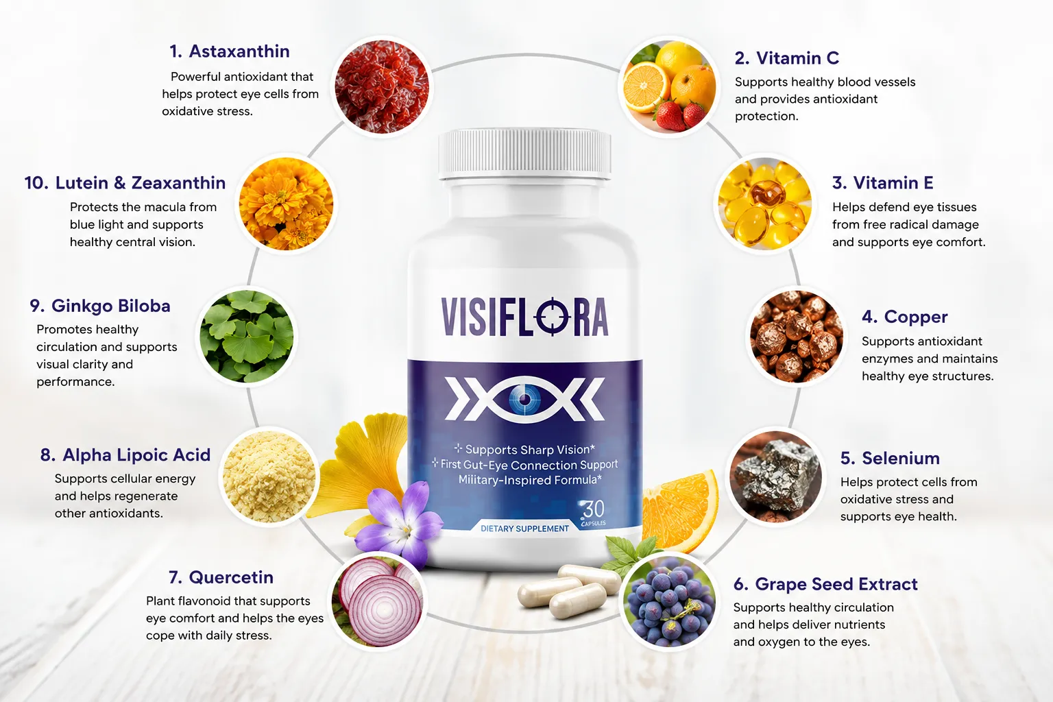 VisiFlora Ingredients